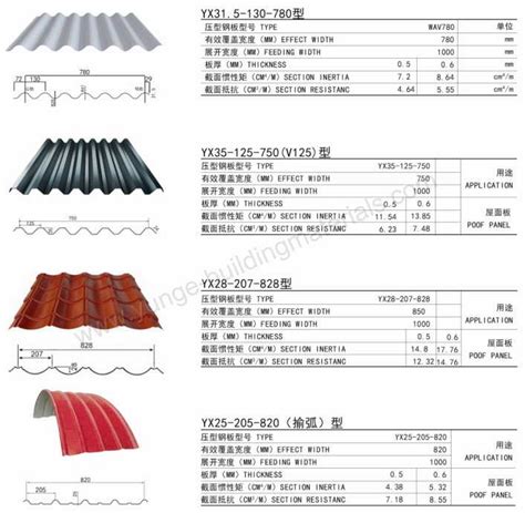 corrugated metal roofing sheets|corrugated metal roofing common sizes.